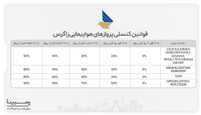 قوانین کنسلی هواپیمایی زاگرس بلیط هواپیما شیراز تهران رسپینا